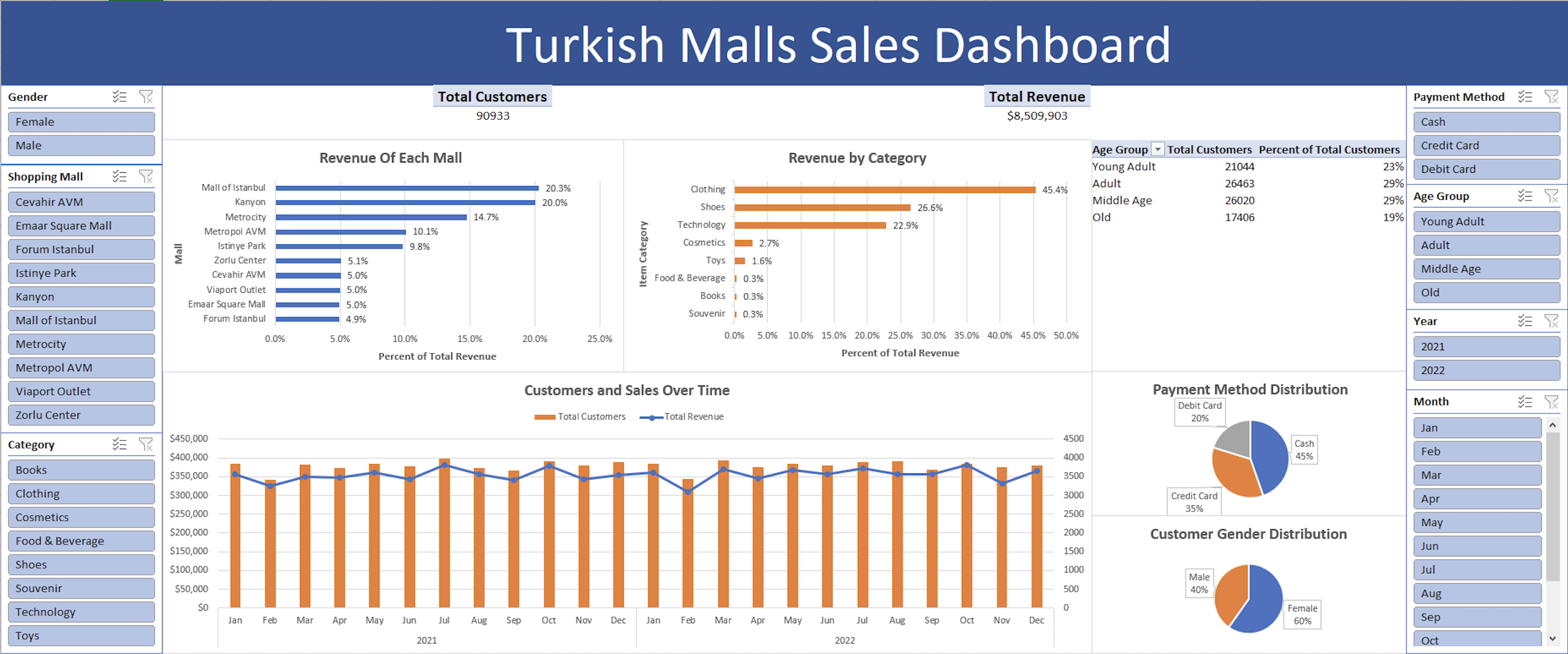 Excel Dashboard