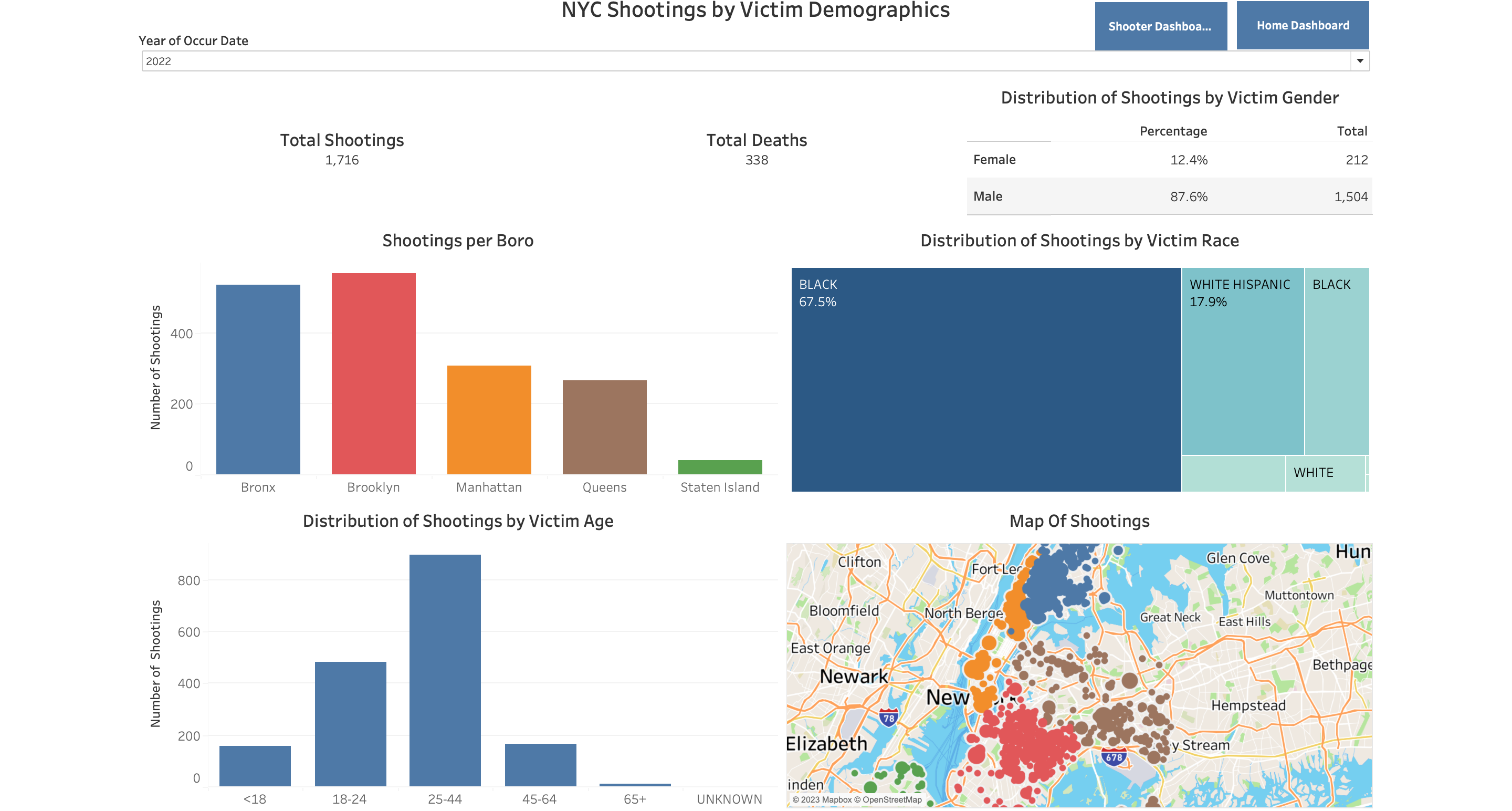 Tableau Dashboard